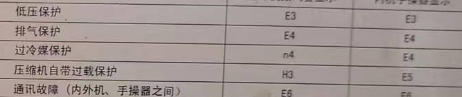 西岗空调电话在哪里找